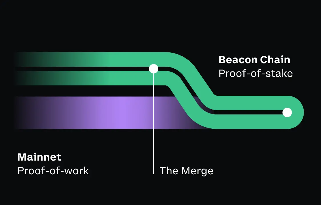 Key Achievements of The Merge: Beacon - DevCon 2024 Beam Chain