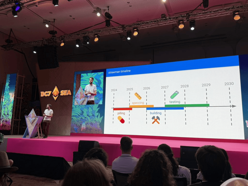 Beam Chain Implementation Plan - DevCon 2024 Beam Chain